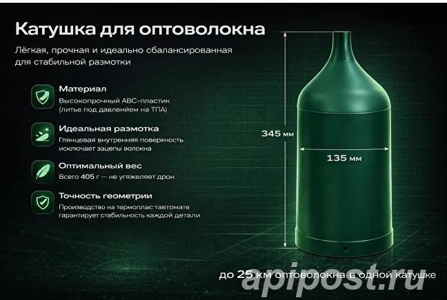 Катушка для коптеров