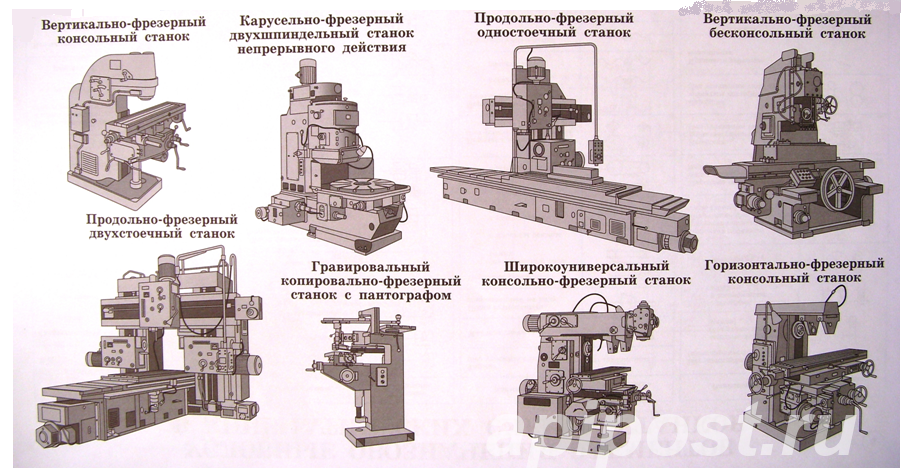 Станки 6Р12, 6Р12Б, ГФ2171, FSS400, 6Т82ш, 6Р82Ш, 6Т13 - Москва