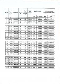 Продажа вагонов-думпкар