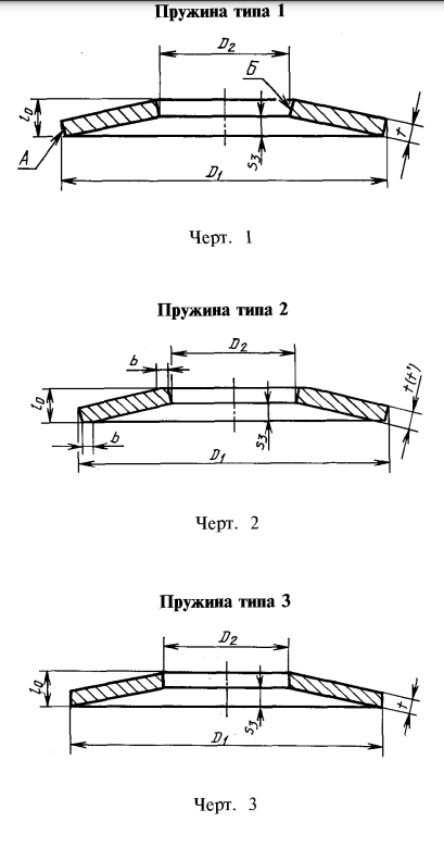 Пружина тарельчатая ГОСТ 3057-90 - Москва